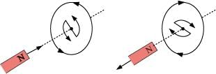 NCERT Solutions Class 12 Physics Chapter 6 - Electromagnetic Induction